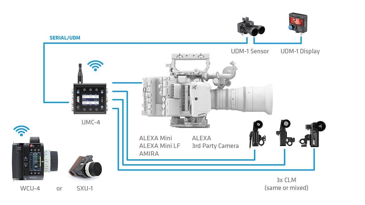 Ultrasonic Distance Measure