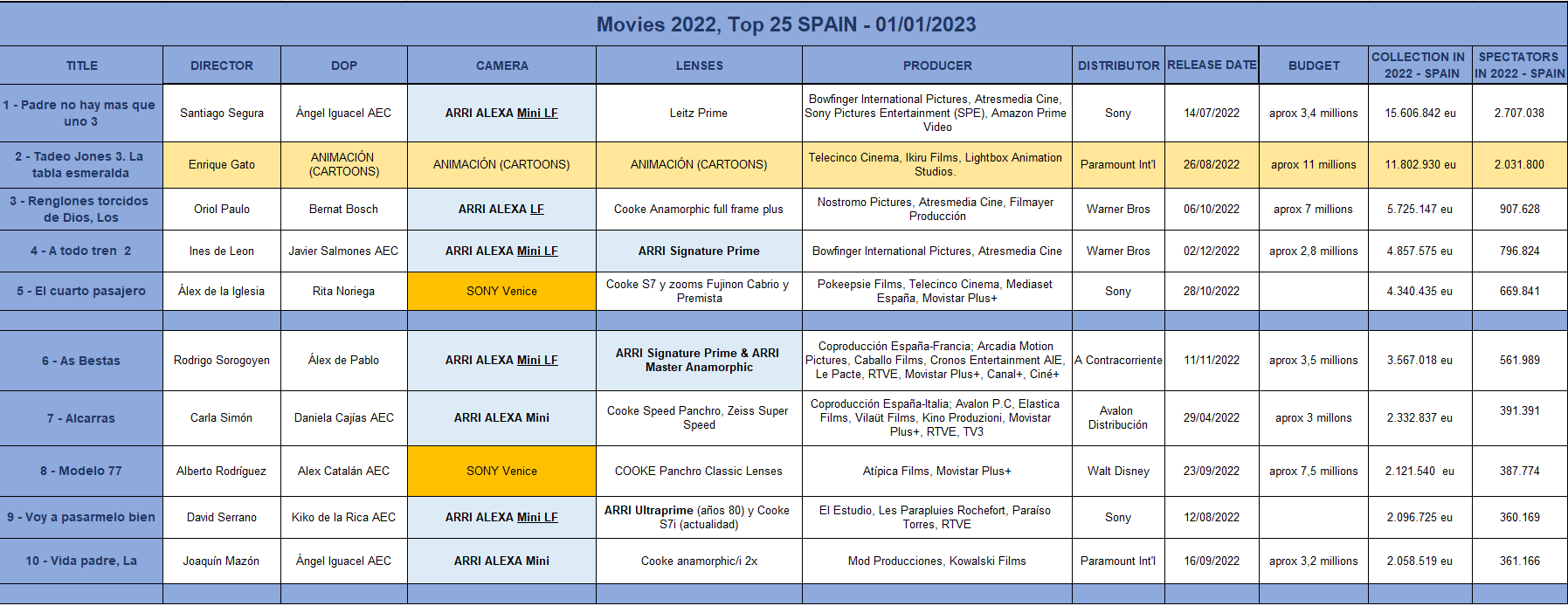 películas españolas