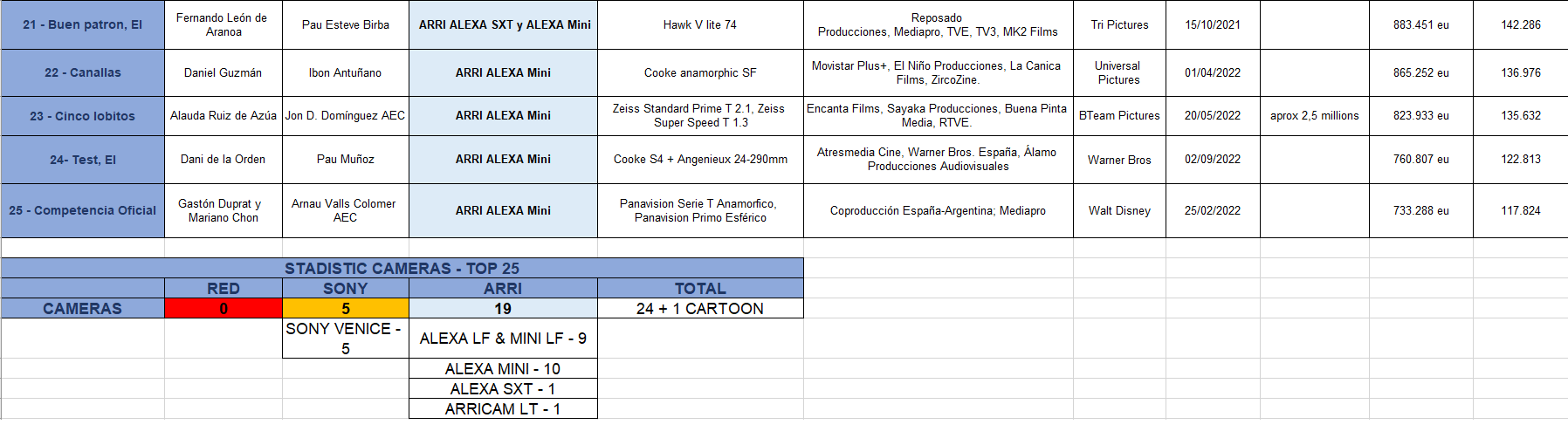 películas españolas