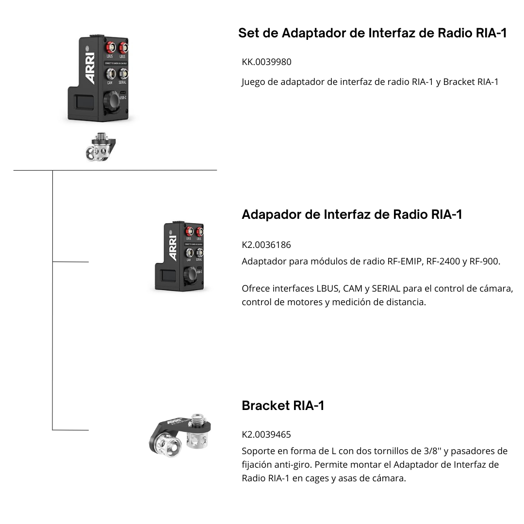 Componentes RIA-1