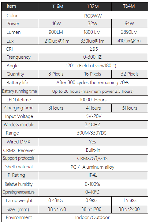 formato tube mseries